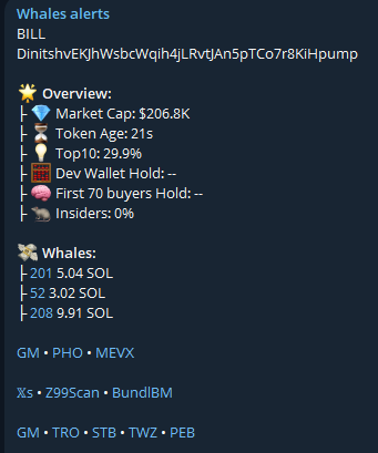 $BILL
DinitshvEKJhWsbcWqih4jLRvtJAn5pTCo7r8KiHpump

Major whales activity detected!                            

Whales Indicator t.me/+uDpZQIZgci0xN…