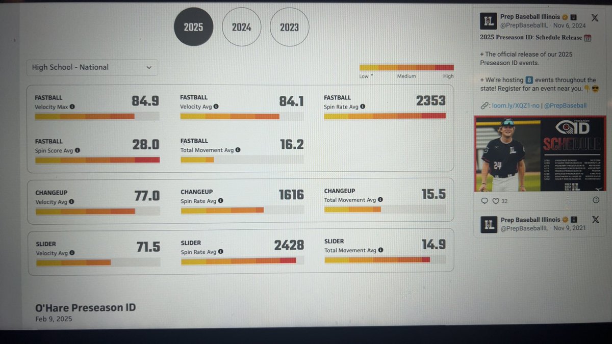 Thank you to <a href="/PrepBaseballIL/">Prep Baseball Illinois</a> for the last showcase! Here are my updated stats!! <a href="/FE_Baseball/">Force Elite Baseball / Knights Baseball Chicago</a> <a href="/stce_baseball/">St. Charles East Baseball</a> <a href="/CoachSutor/">Derek Sutor</a> <a href="/foulkesie20/">Mark Foulkes</a> <a href="/PB_Uncommitted/">Prep Baseball Uncommitted</a>