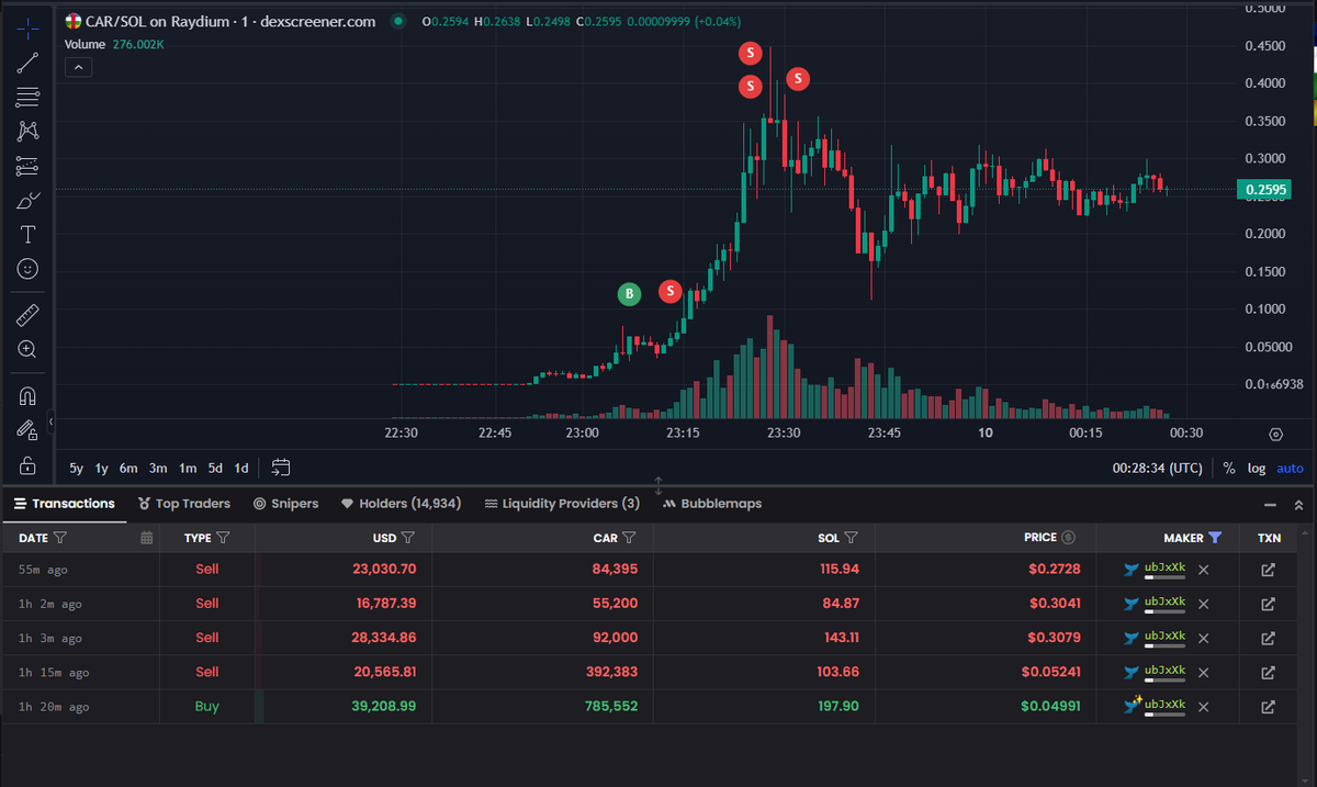 solonchain tweet media