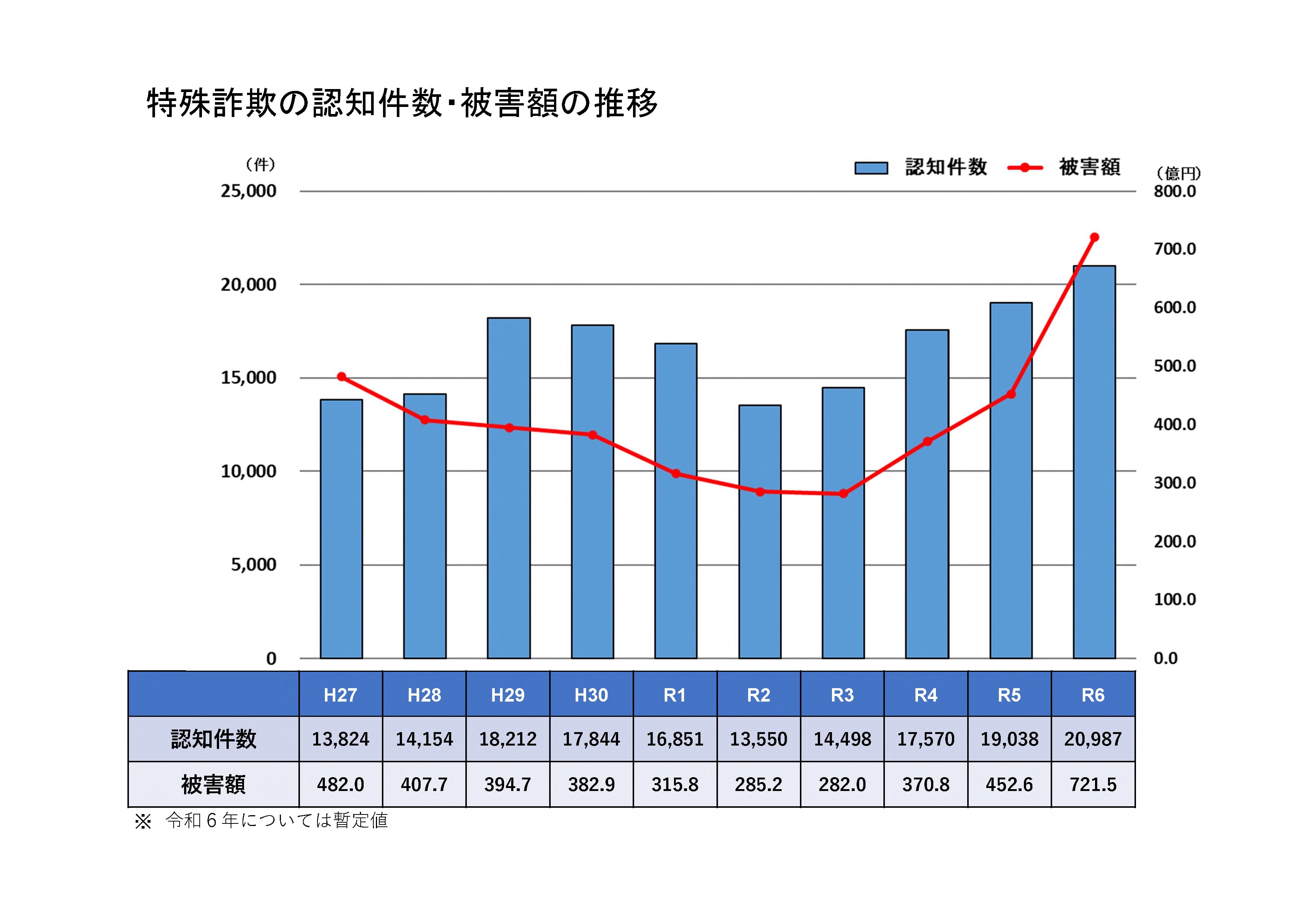 警察庁 on X: 