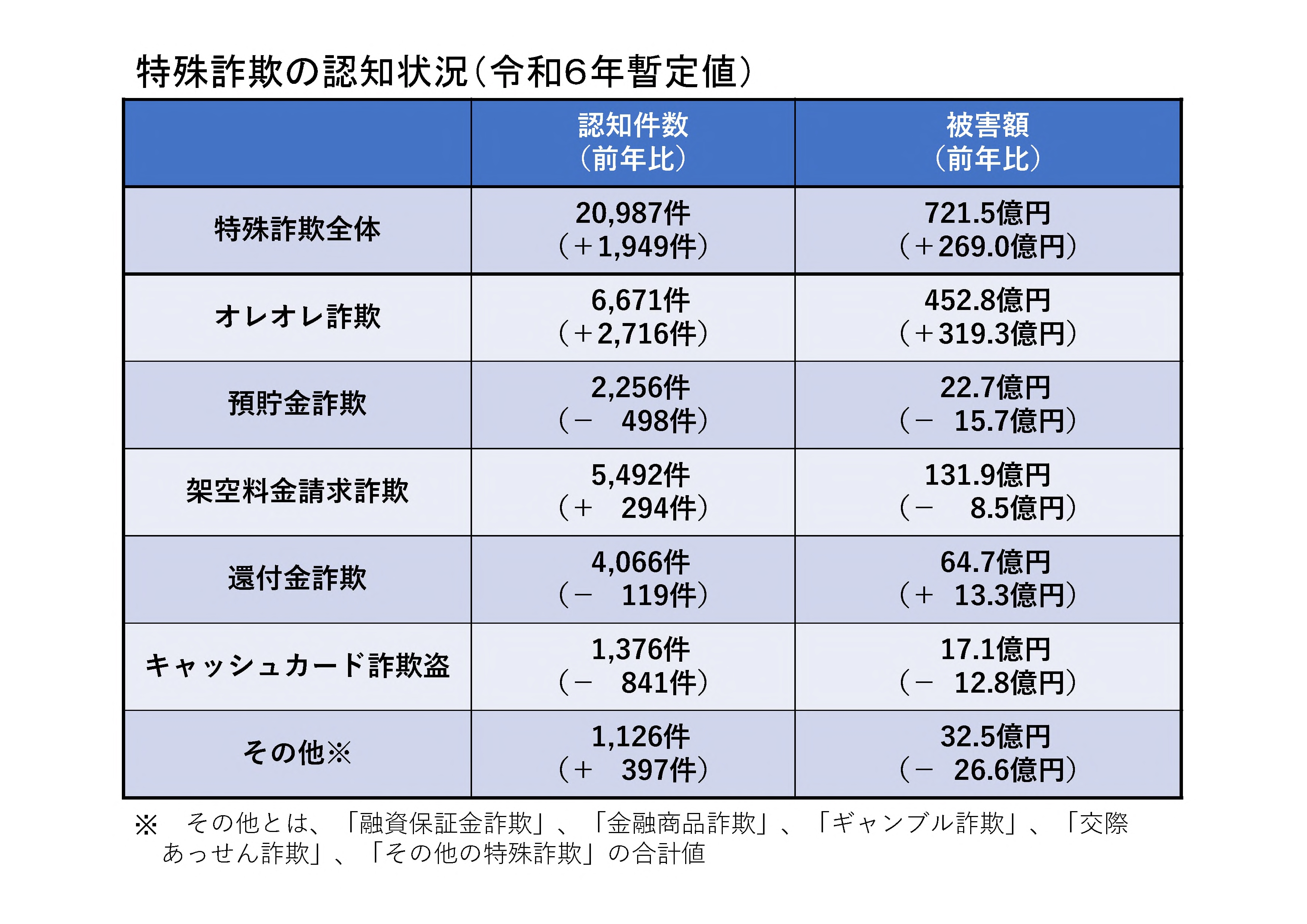 警察庁 on X: 警察庁 on X: