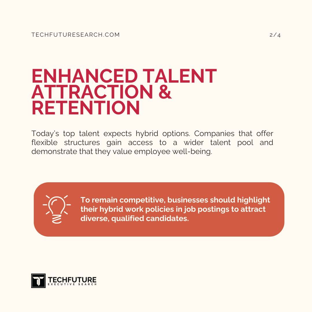 techfutureapac's tweet image. Supporting hybrid work enhances a company&apos;s ability to attract top talent.