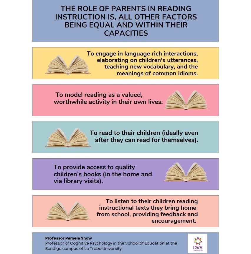 Pamela Snow (@pamelasnow2) on Twitter photo My thoughts on the role of parents in reading instruction, with thanks to <a href="/lovethatsmile/">Heidi Gregory - Dyslexia Victoria Support</a> for the info-graphic.
pamelasnow.blogspot.com/2023/04/callin… My thoughts on the role of parents in reading instruction, with thanks to <a href="/lovethatsmile/">Heidi Gregory - Dyslexia Victoria Support</a> for the info-graphic.
pamelasnow.blogspot.com/2023/04/callin…