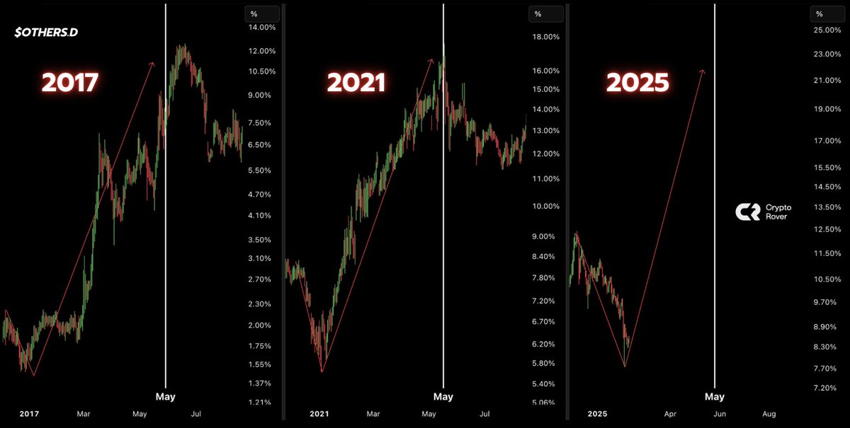 Crypto Rover tweet media