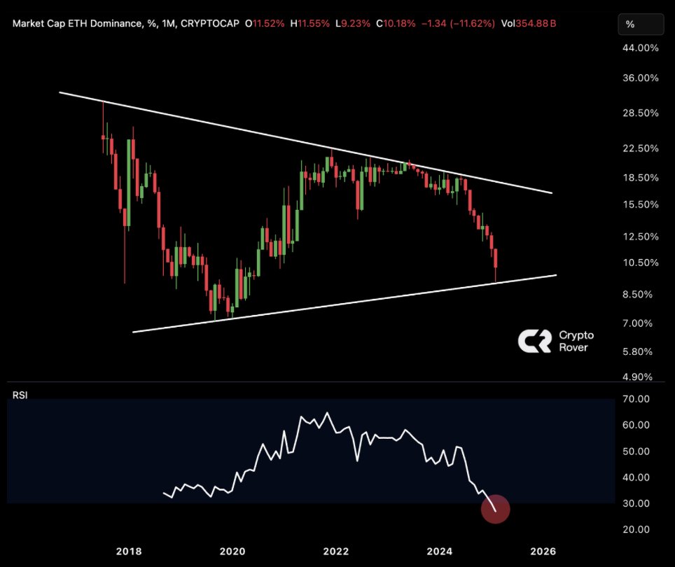 Crypto Rover tweet media