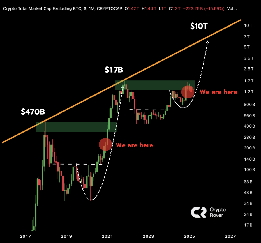 Crypto Rover tweet media