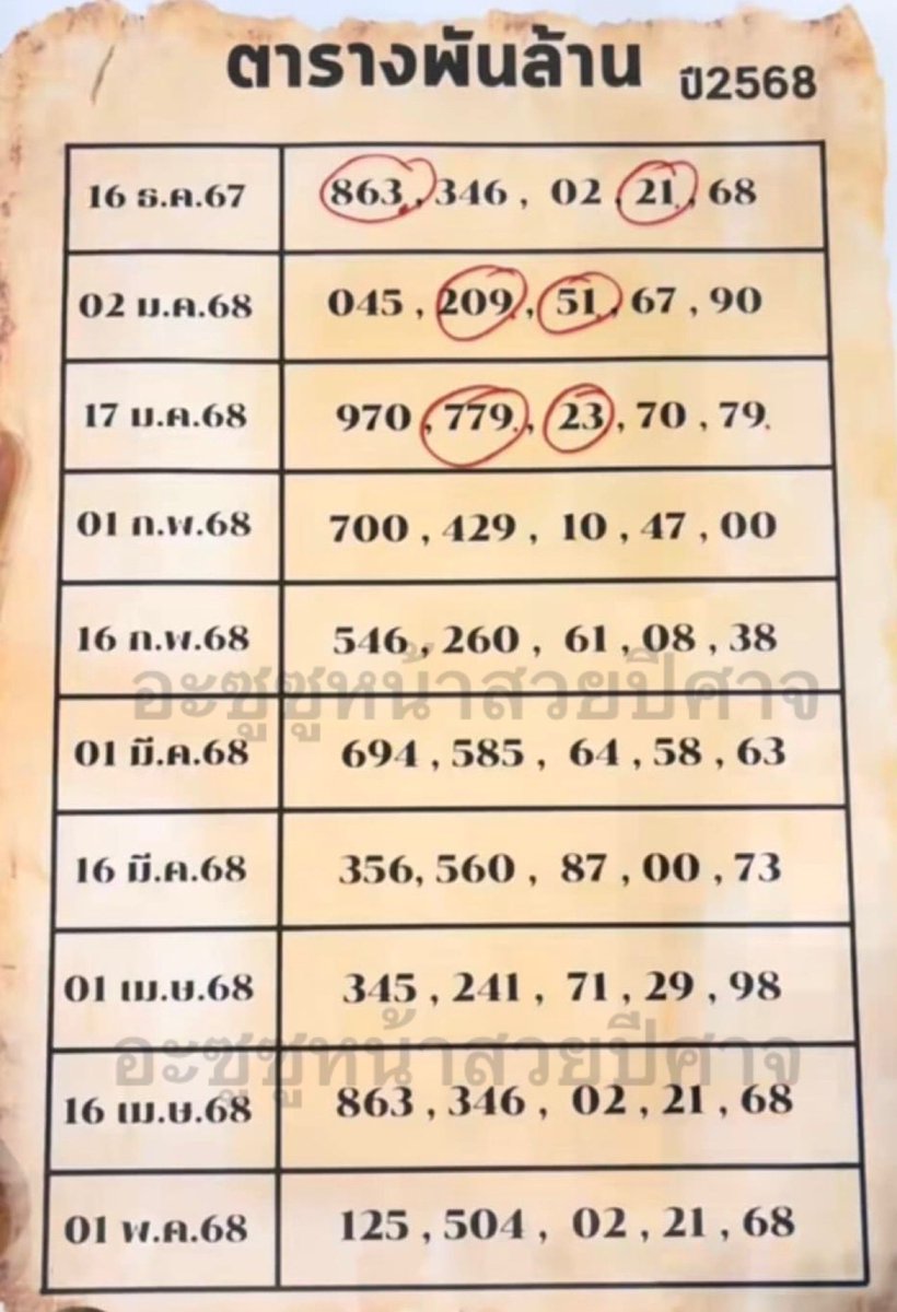 🇹🇭🇹🇭หวยรัฐบาลงวดที่ 16/02/68🇹🇭🇹🇭
📌แนวทางเลขเด็ด ขนมทัย
📌กราบขอบพระคุณเครดิต มาลุ่นค่ะ

พิกัด หวย ชัวร์ จ่ายจริง
📌: winbers.info/frontend/web/u…

#หวยรัฐบาล #หวยรัฐบาลไทย #รัฐบาล