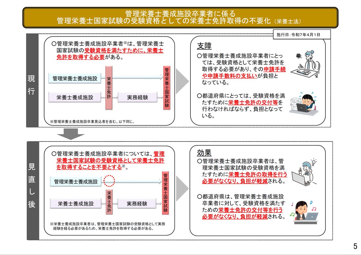 管理栄養士 栄養価計算で起業！元公務員管理栄養士が教える、ゼロから始める