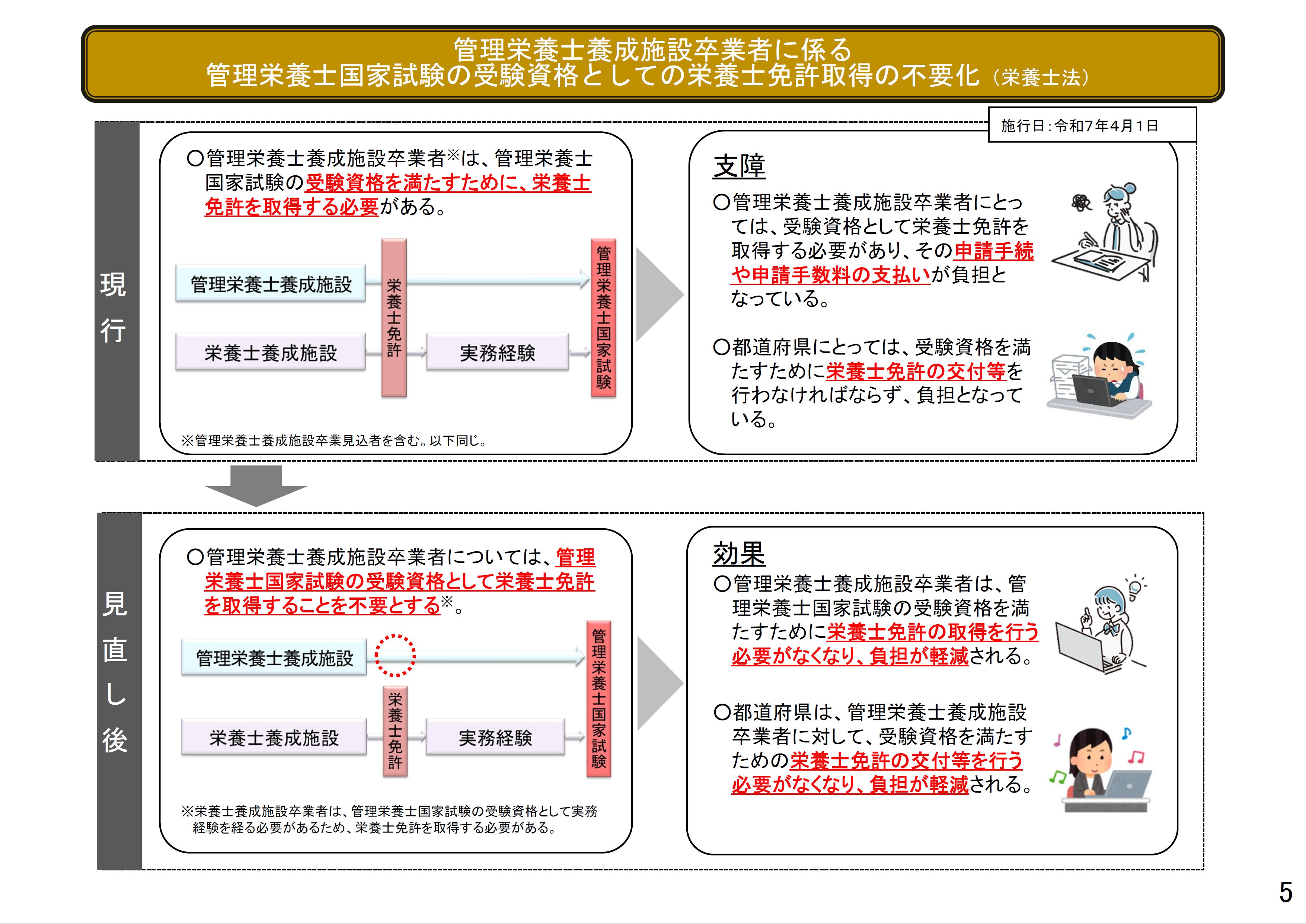 管理栄養士監修】バランスDiet | ISDG 医食同源ドットコム