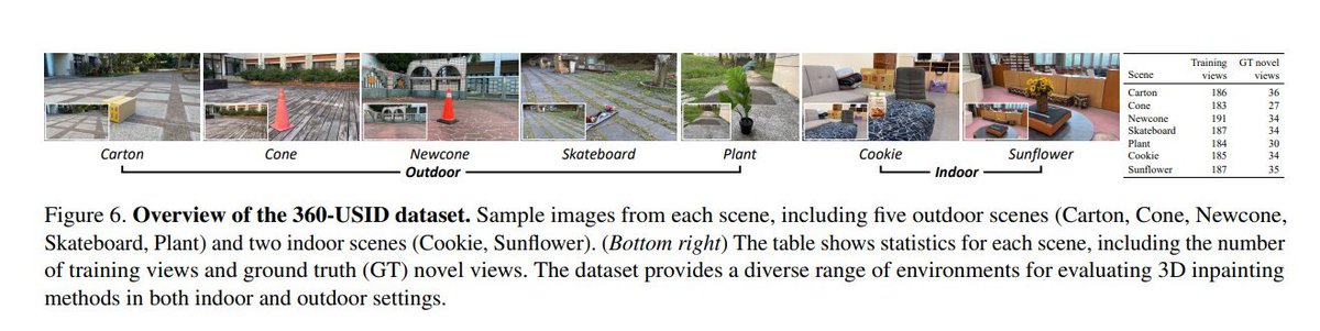 zhenjun_zhao's tweet photo. AuraFusion360: Augmented Unseen Region Alignment for Reference-based 360° Unbounded Scene Inpainting

@kwlilspace, Yang-Jung Chen, Ying-Huan Chen, @jayinnn, Bo-Hsu Ke, Chun-Wei Tuan Mu, Yi-Chuan Huang, Chin-Yang Lin, @CMHungSteven, Yen-Yu Lin, Yu-Lun Liu https://t.co/CK4fmvs87V