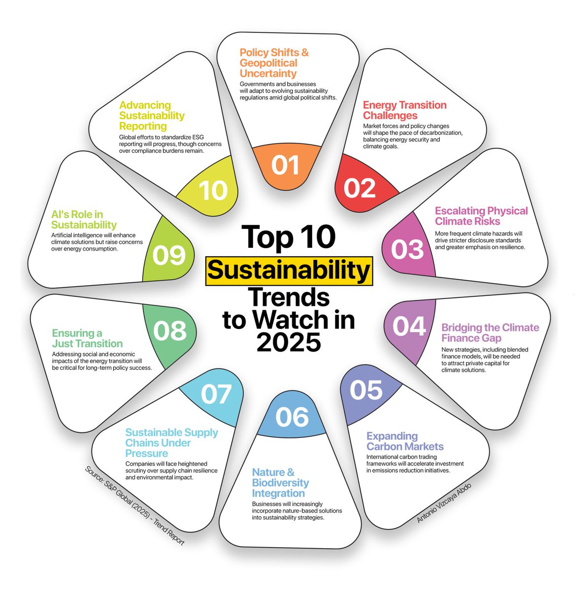 GreeNarratives's tweet photo. #MondayMotivation 💚

Are you aware of the upcoming trends in #sustainability for 2025?

It’s crucial for individuals and organizations alike to stay informed and proactive. 

Here’s a glimpse in the sustainability landscape;

Stay informed!🌍

Infographic: Antonio Vizcaya Abdo https://t.co/VD3mBOHHfR