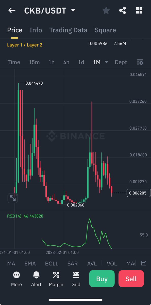 Knox Chain tweet media