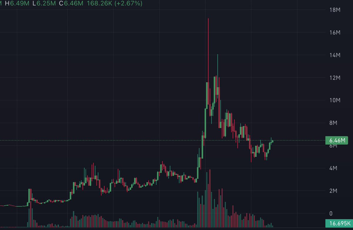 SEND IT TO A 1BIL IMMIDIETLLY 
$LLD