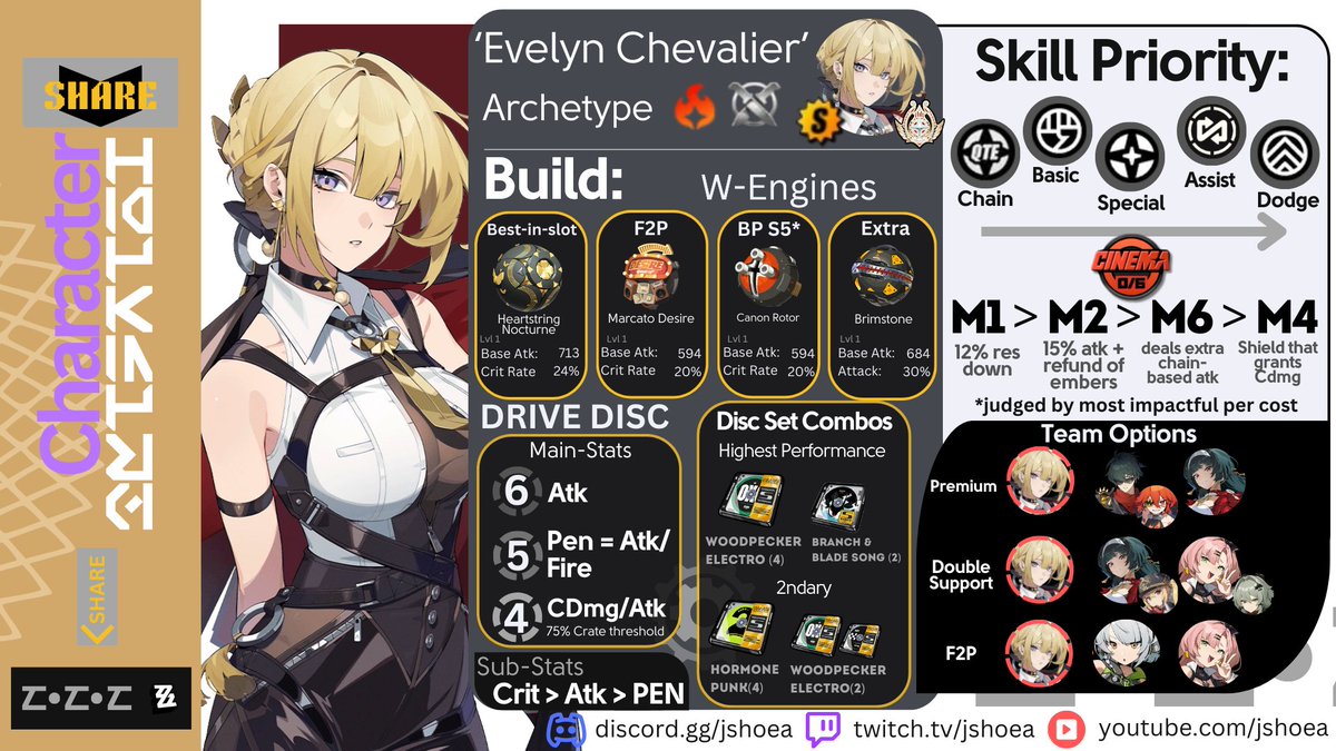 Evelyn Build Guide [1.5] *CORRECTED- △Full Build + Disc