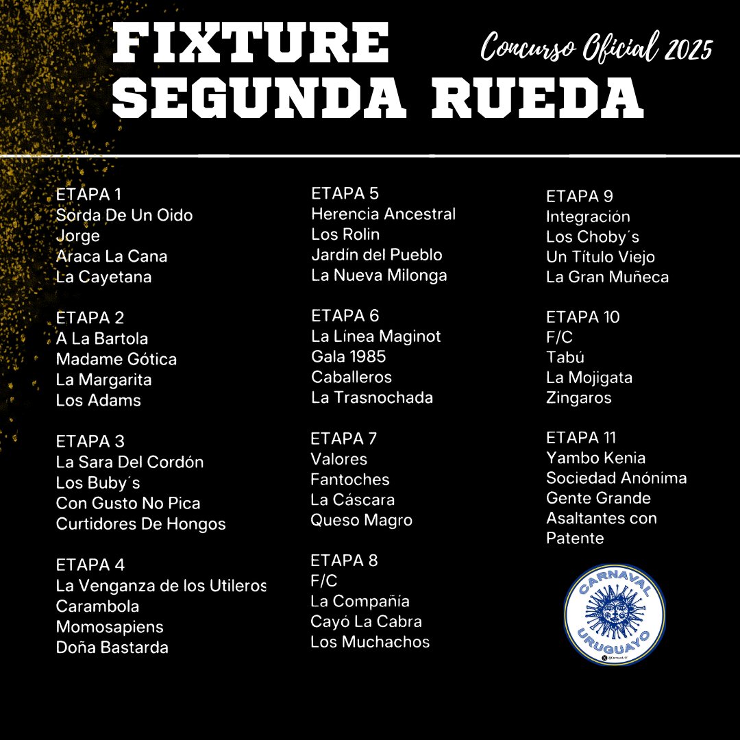 Fixture de la Segunda Rueda del Concurso Oficial 2025.