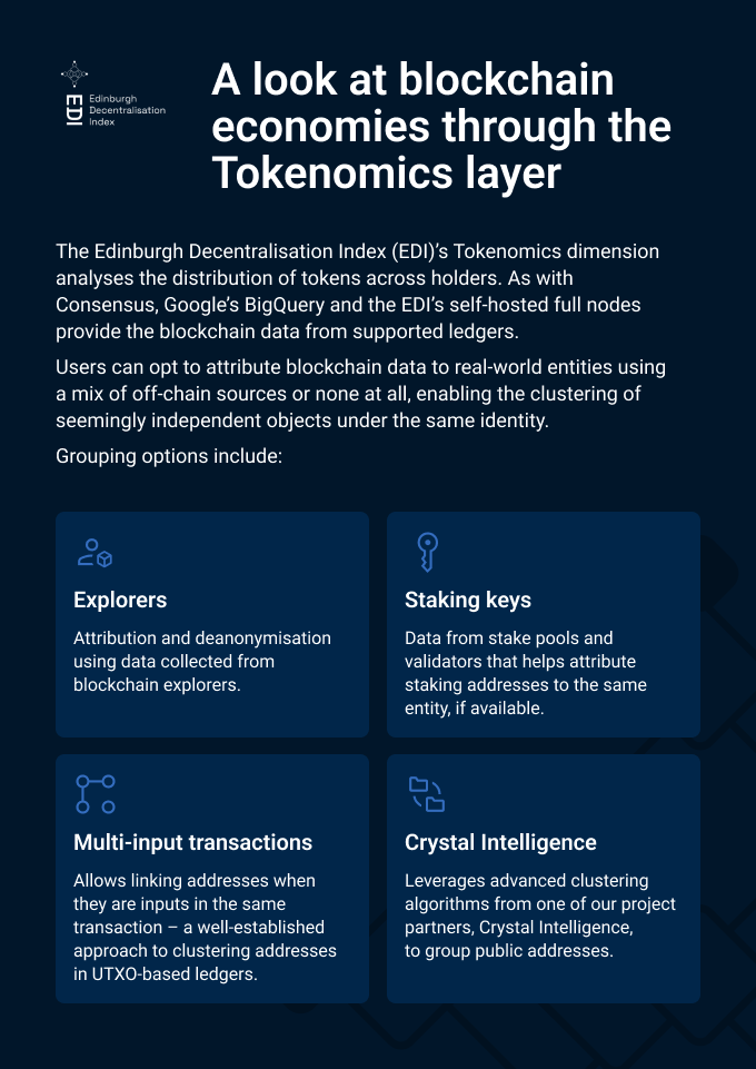 Edinburgh Decentralisation Index (EDI) tweet media
