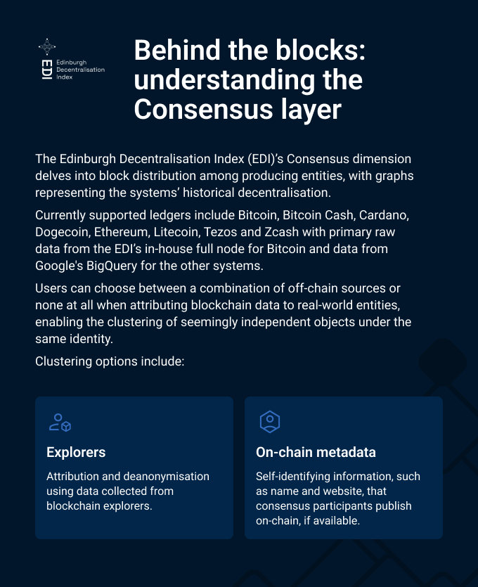 Edinburgh Decentralisation Index (EDI) tweet media