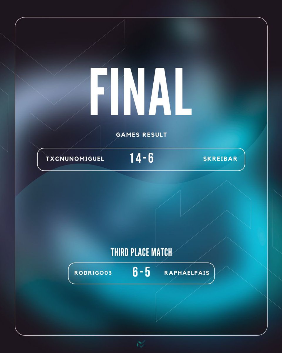 Relentless from start to finish! 💥 <a href="/txcnunomiguel24/">txcnunomiguel24</a> showed his strength and claimed the Showdown Qualifier #1 victory! 🏆