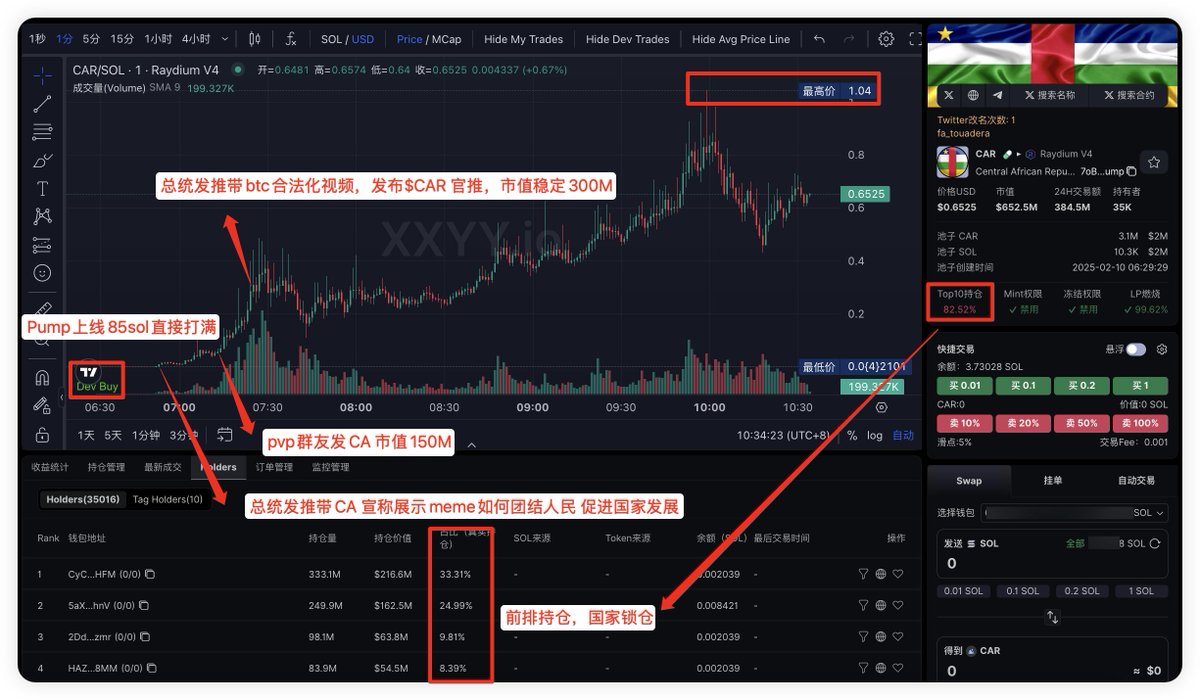 PepeBoost888's tweet image. 中非共和国总统发币 $CAR 三个半小时，pump速通1B市值

明牌大卡车，有胆你就来。刚开始很多人以为会是“盗号”乌龙，没想到这波是真的?

@FA_Touadera 这总统也有点意思，数学教授出身，当过大学校长，2022年推动比特币合法化，试图吸引 Web3 投资，但进展有限

这回直接自己下场，上线dev buy…