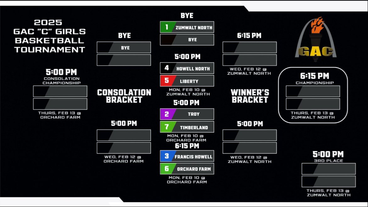 The C Team GAC Tournament starts tomorrow! Your Lady Knights will be at Fort Zumwalt North facing the Eagles of Liberty. Game time is 5pm! Come out and support your Lady Knights! #uKNIGHTed #riseabove <a href="/TMoranFHN/">Tommy Moran</a> <a href="/FHN_GirlsBBall/">FHN Lady Knights Basketball</a> <a href="/SCoates1331/">Scott Coates</a> <a href="/fhnactivities/">Mike Janes</a> @FHN_Knight