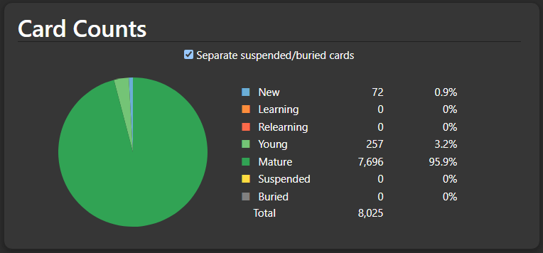 frayhnk's tweet photo. 8k custom sentence mined cards 10k soon https://t.co/LA9cMmLxnD