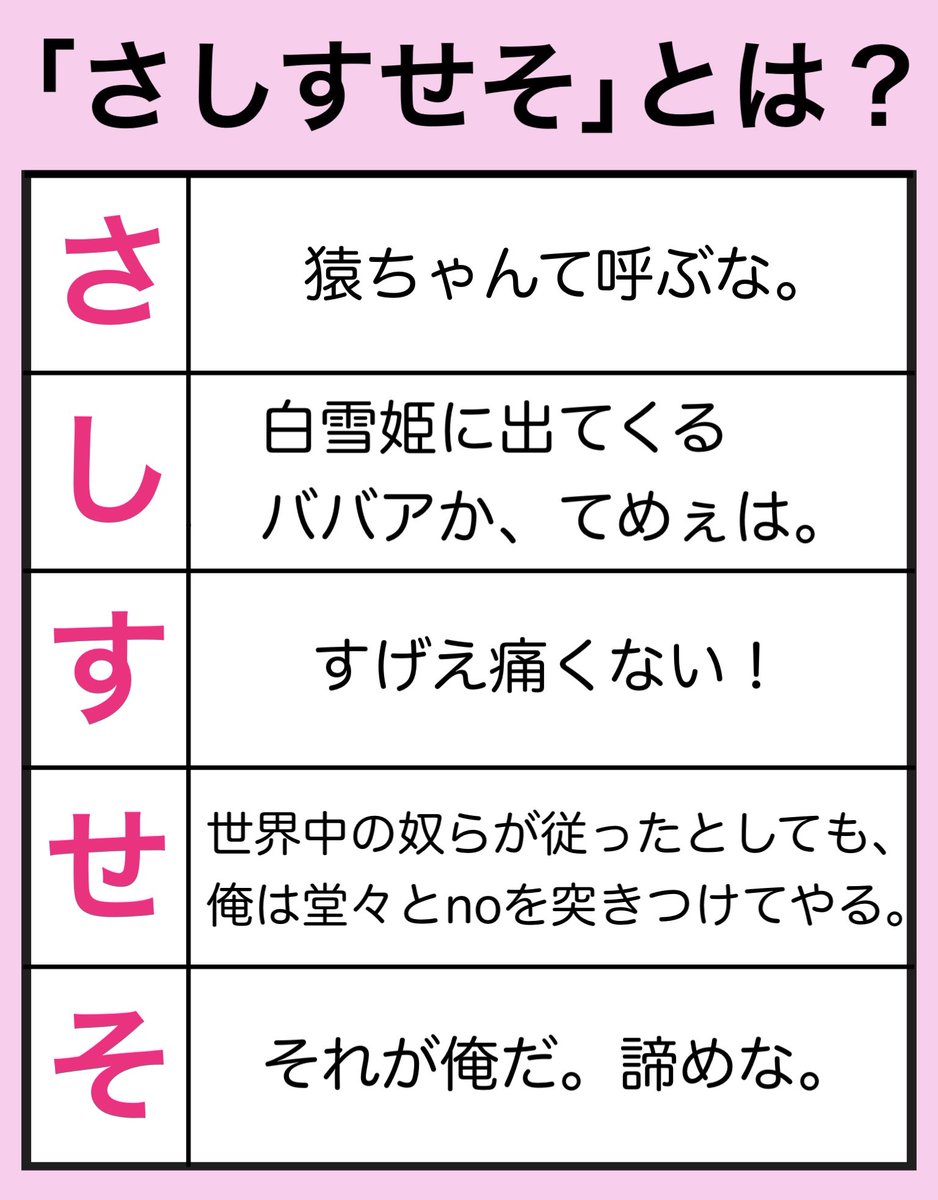 本日2月10日はフードの日だそうです。皆さんは家庭科の授業で習った｢料理のさしすせそ｣って覚えてますか？この機会に振り返ってみましょう。