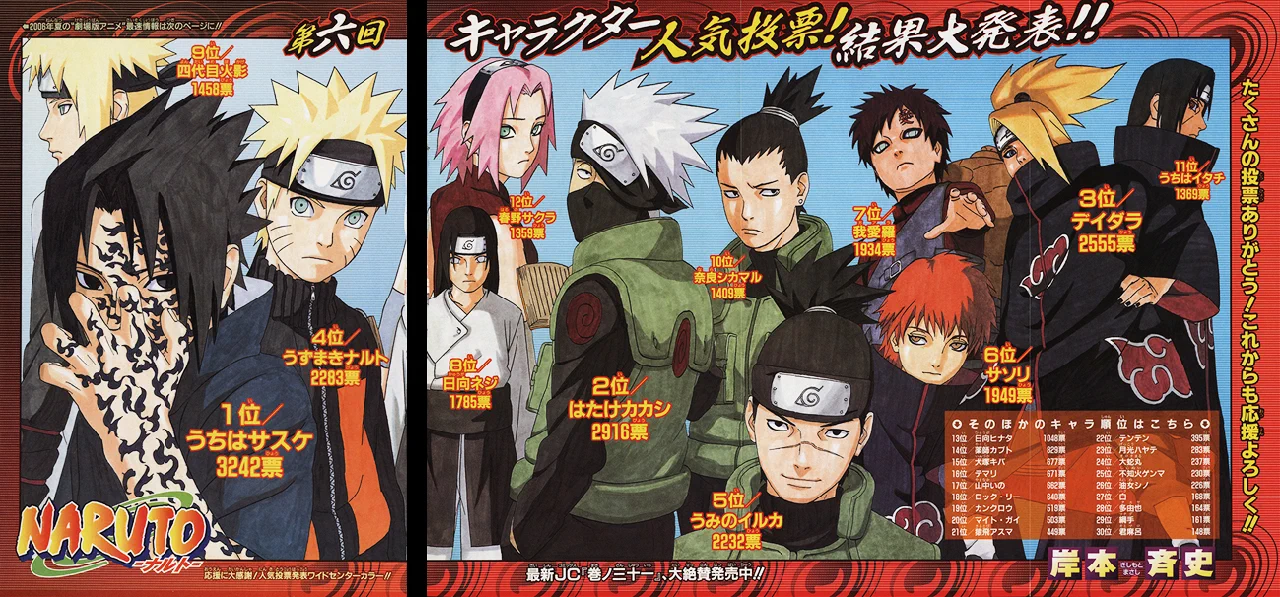 NARUTO・BORUTO【原作公式】 on X: 