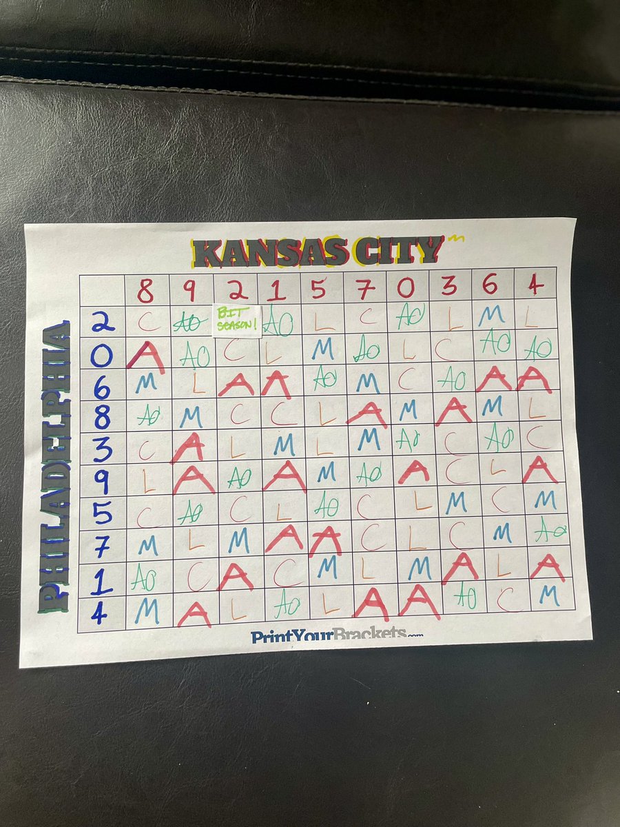 frecklesAPD's tweet photo. @bitseason @drabtshirt @matt_valdez 
Nachos + wings + squares…sorry guys, the best square the kids would let us buy back (at 150%) was 2/2 😂 https://t.co/mLjla9Sx9r