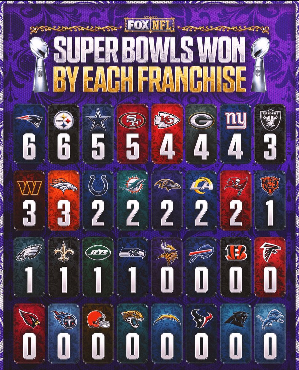 Chev227's tweet photo. @markschlereth https://t.co/xYXbDfD0Os