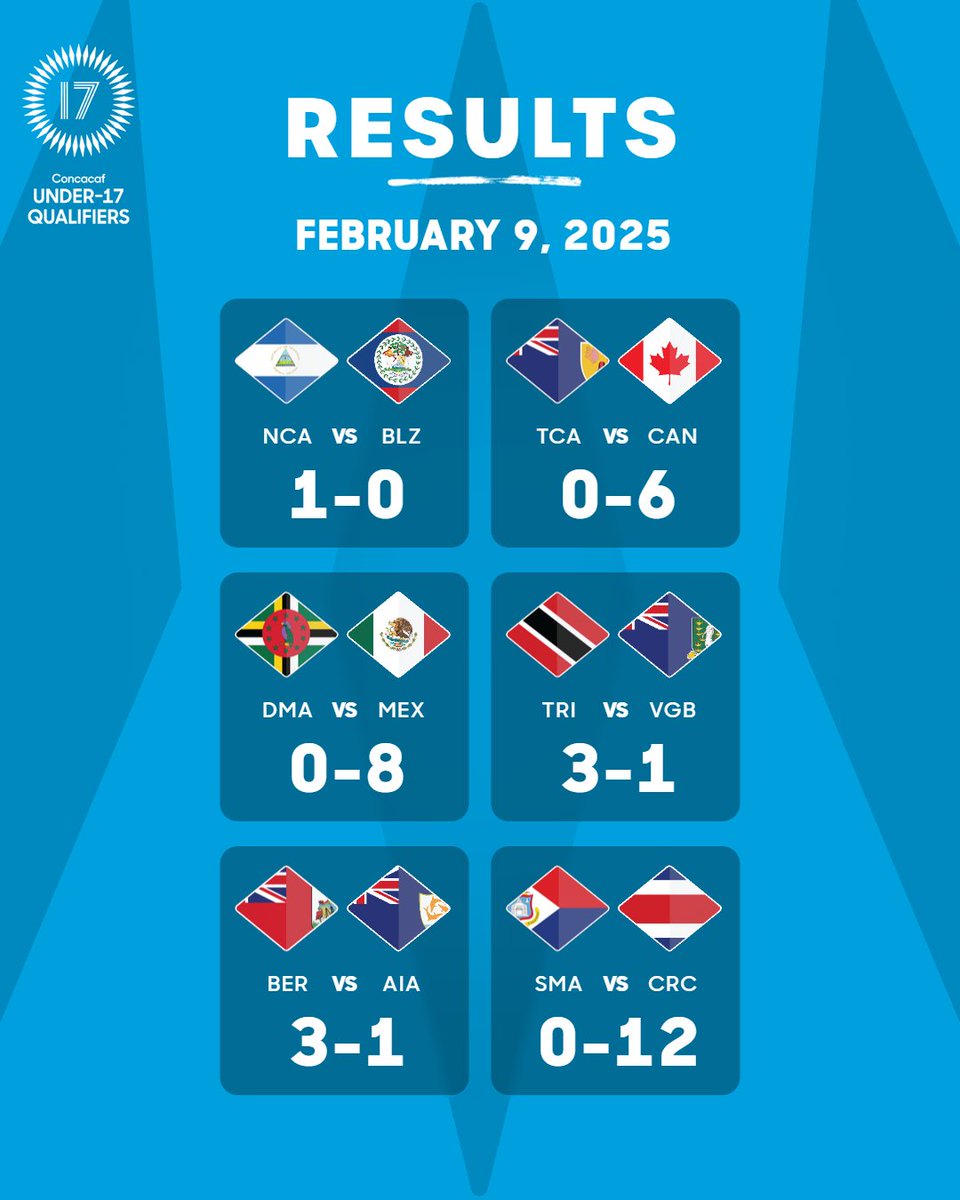 Concacaf tweet media