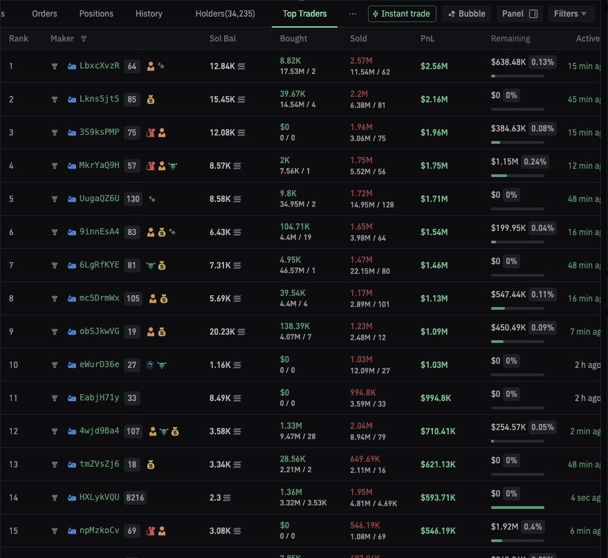 Central Africa GDP just went up 20m lfgo