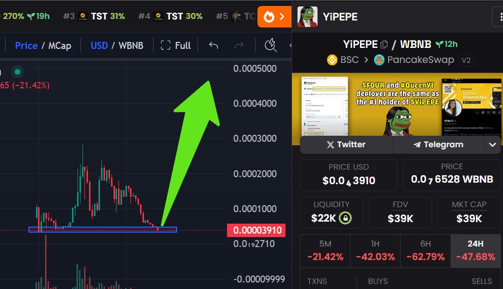 N1_SOL_SNIPER's tweet photo. This is the floor on $YIPEPE. 40k MC is a crazy discount from the highs. The lore and team on this one is really good. 1m+ soon 🧠

$andy $tut $why $biao $zhoa $mbga $mumu $tcc $tstd $cz $bnb $frog $giggle $cat $tst $czpepe $surely $bob $four $cheems #babytst #poseidon #queenyi https://t.co/gNlTg4qCdj