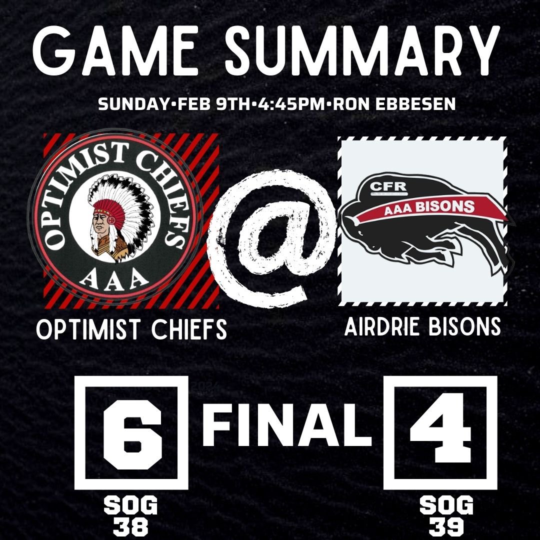 What a way to wrap up the weekend! We secured a 6-4 win  against Airdrie CFR Bisons! 
Congrats to William Steingart, our Player of the Game, and a shout out to Kohen Lodge, our Big Chief of the Game! Let’s keep this momentum going!