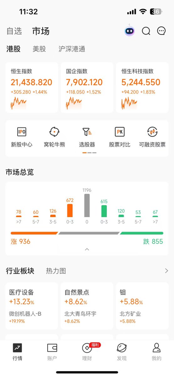 DeepSeek一来，外资进场，港股又支棱起来了 #港股 #DeepSeek