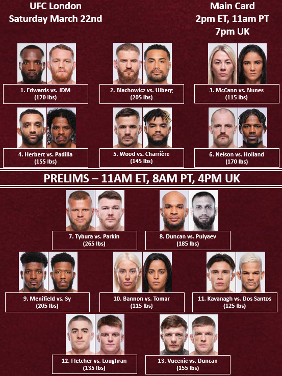 BigMarcel24's tweet photo. Current bout order #UFCLondon (per ESPN) https://t.co/ojxUEqfVee