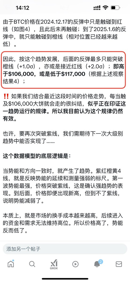 Murphychen888's tweet photo. 按照武兄 @qinbafrank 所述，BTC历史上周线形成高位死叉后的反弹，大致幅度在15%-20%左右。假如按当前$97,000计算，极限反弹20%，就是到$116,400。

恰好就落在橙线之上，红线不到的位置（如图1，红线在$117,000）。按之前我写的“用极限偏离带观察一轮趋势的定价区间”一文中的数据推测，这或许会是本轮趋势反弹的极限位置（如图2）。

简单说，就是在“趋势衰减”的大背景下，会有反弹，但未必能到极限位。

不知道这是不是一种巧合，链上数据和K线技术的相互印证。

------------------------------------------

本推文由 #XT交易所 @XTExchangecn @Xt100U 赞助｜价值币上XT