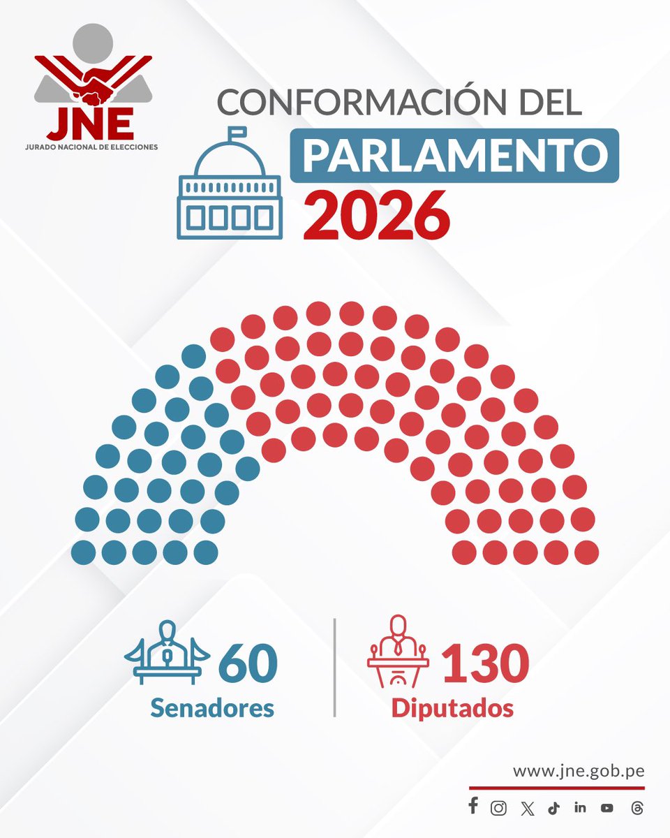 JNE_Peru's tweet photo. 📢 ¡Las elecciones del 2026 están a la vuelta de la esquina!
1/3 https://t.co/F0hT5OpbWU