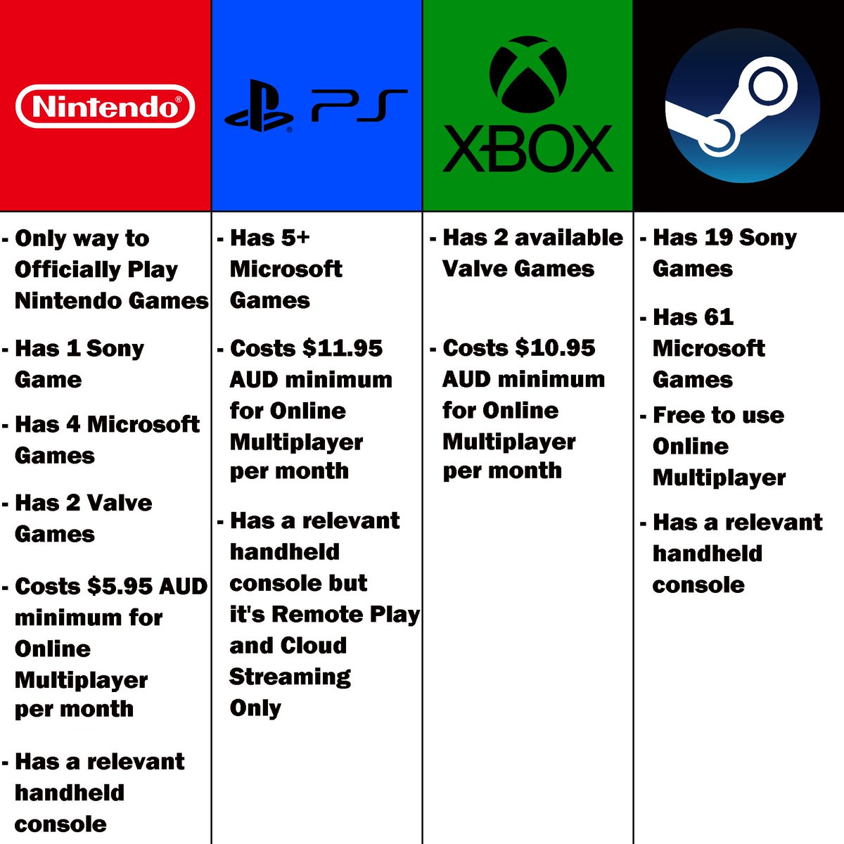demonic_mario's tweet image. Pick 2

How to end the Console Wars

#fyp #nintendo #sony #microsoft #valve #switch2 #playstation #xbox #steam
