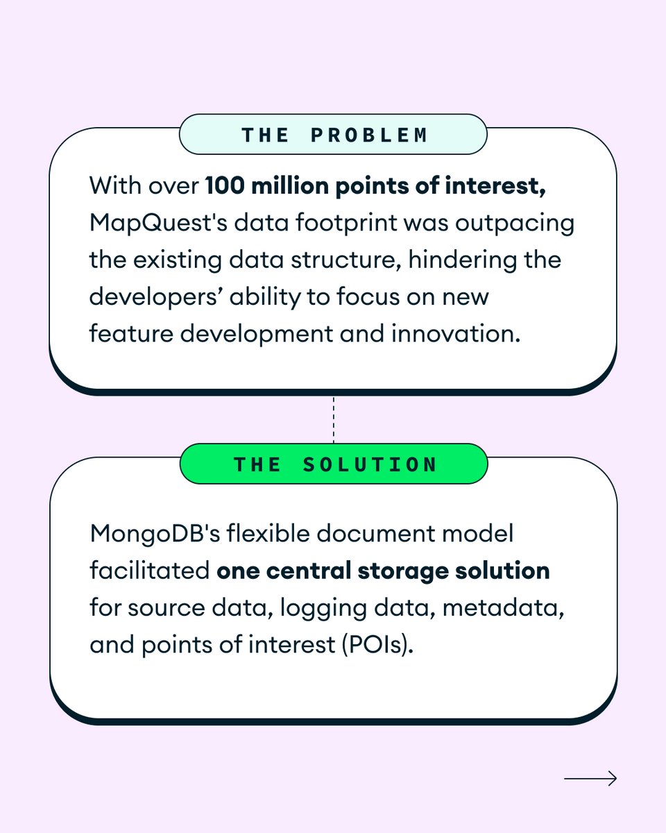 John_____Yu's tweet photo. MapQuest’s Points of Interest (POIs) are a hit with 30M users, guiding them to exciting local spots! 🗺️

Discover how @MongoDB helps MapQuest make mapping even better for its users! 👇 https://t.co/abdyMksHIH https://t.co/wrd975WPJN