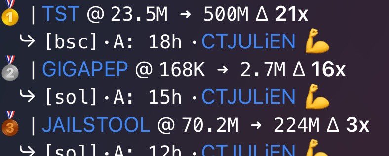 CTJulienN's tweet photo. Not the best entry at every coin but still were able to make 10X+ 🔔

@shitcoinersfnf https://t.co/BQzRsG4bE0