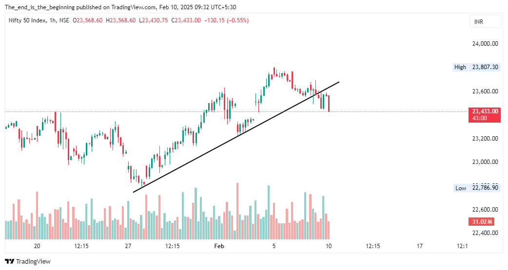 _profitpathways's tweet photo. #nifty updated chart 🔥🔥

#Nifty #Nifty50 #NIFTYFUTURE #NIFTYCRASH https://t.co/nepgnJGQJo