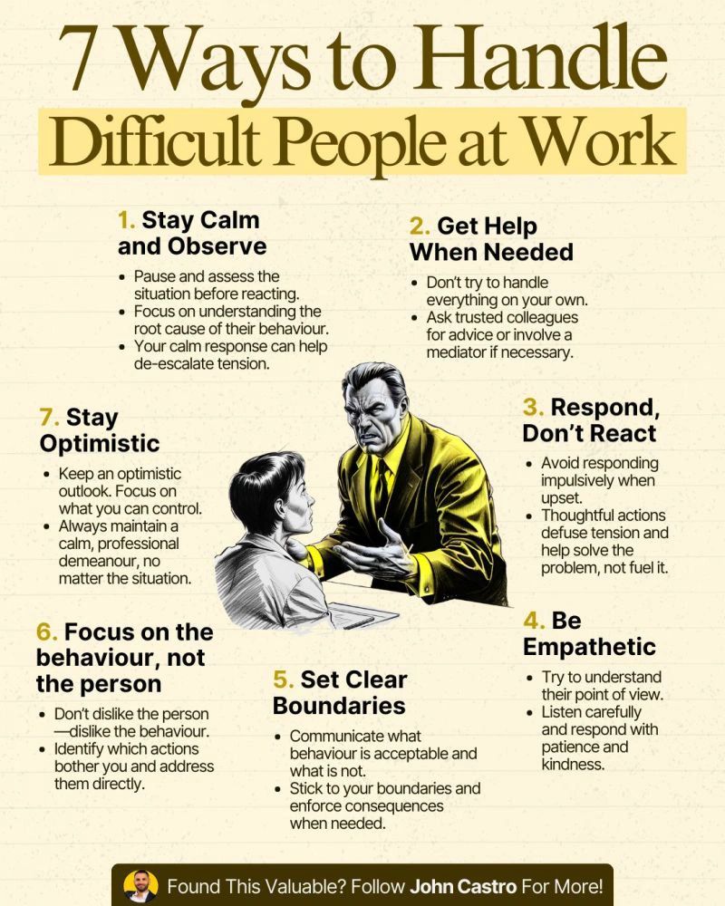 Image How to manage difficult subordinate at work , iiQ8 info, IndianInQ8