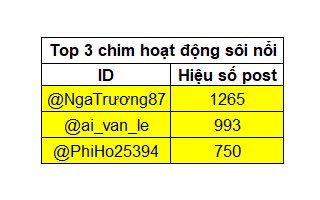 Phi Hồ | Phillip tweet media