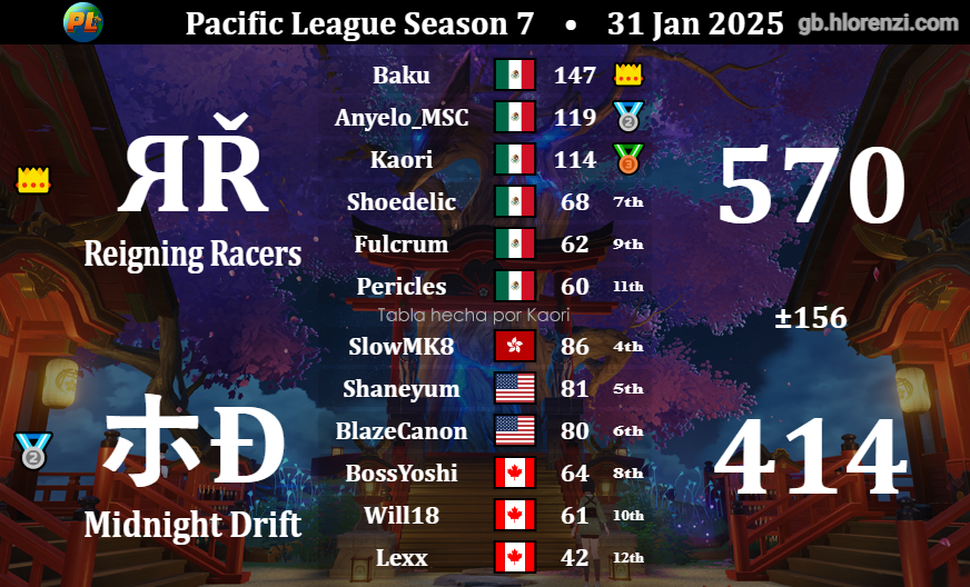 Reigning Racers tweet media