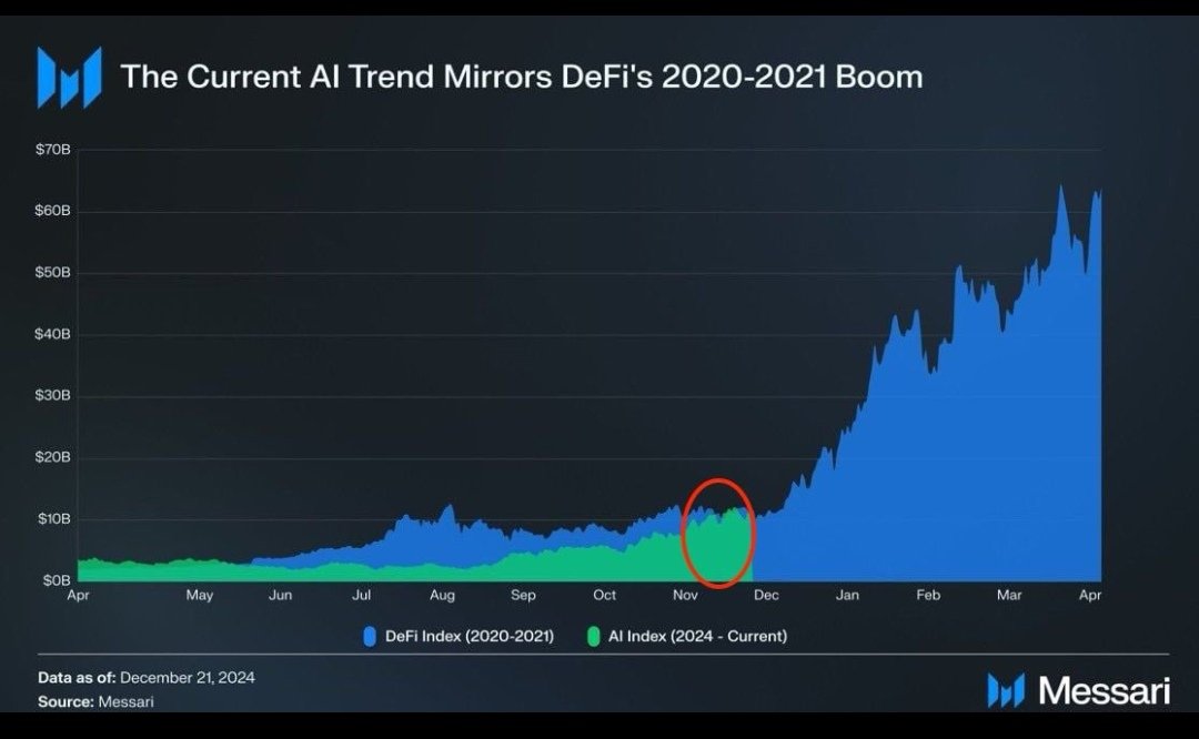 All in on $HIBER $FLOW and $AESOP gud tek 👌
#AI #AIAgents #LLMs #DeFAI
