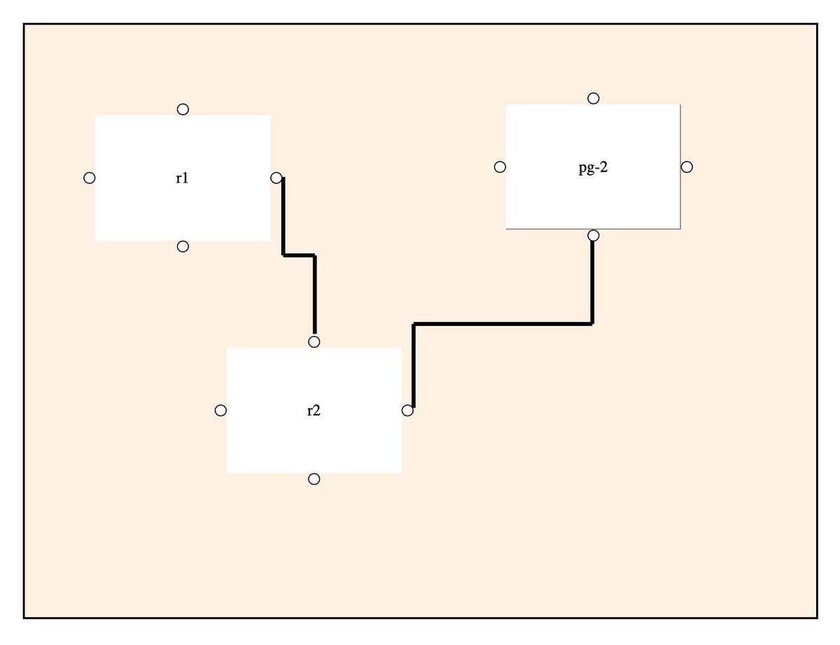 I know it doesn't look like much but this concludes my elm-ui-2 testing. I've tested every issue I previously ran into, no problems!

These squares are SVG nodes with nested elm-ui layouts within. Previously, I had strange issues with Safari, and some strange animation behavior,