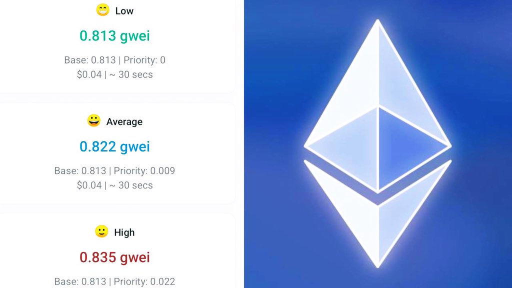 Ethereum transaction costs is now $0.04.

Compared to other layers $ETH is now cheap.

I know why this is happening, you? 👇