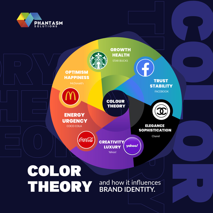 Phantasm_PvtLtd's tweet photo. The secret weapon of top brands? SMART color choices!🌈Pick the right shade & own the game.
#PHANTASMSolutions #MondayMotivation #LifeChangingTips #RanveerAllahbadia #INDvsENGODI #Phantasm #DelhiElectionResults #Drake #Cuttack #Eagles #Chiefs #Kanye #Colourtheory #BrandIdentity https://t.co/bhmQqPvk3A