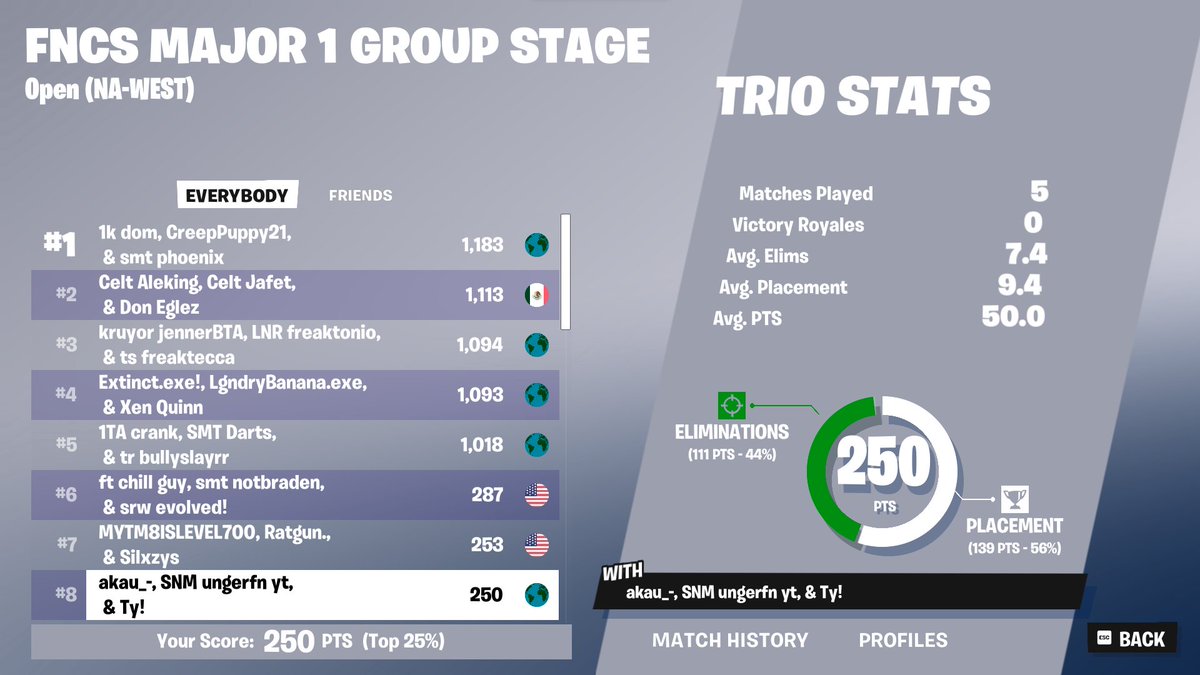 2x grands hopeful 12/12