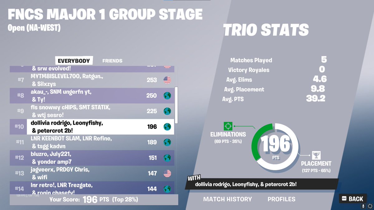 🏆10th Qualled first grands crazy as shit kid <a href="/dollafn/">dolla</a> <a href="/crot2b/">crot2b</a>